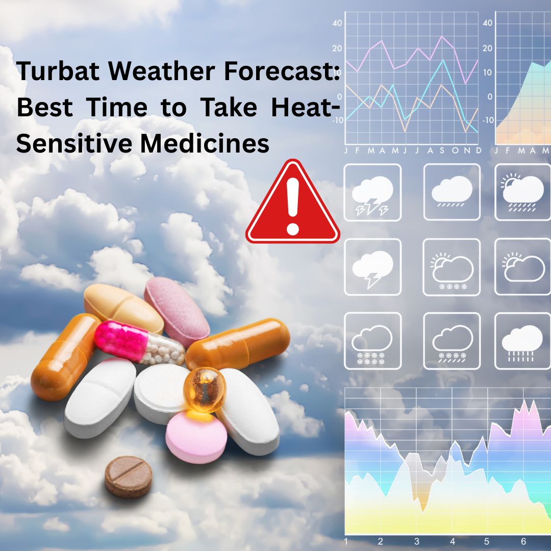 Turbat Weather Forecast